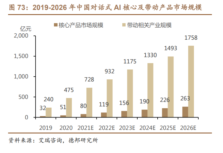 科大讯飞研究报告：AI赋能高潜力赛道，GBC端协同拓展