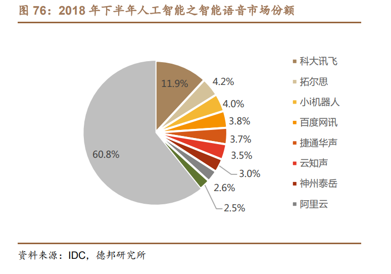 科大讯飞研究报告：AI赋能高潜力赛道，GBC端协同拓展