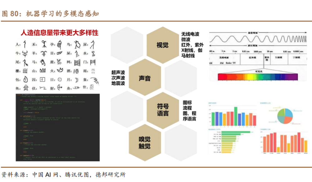 科大讯飞研究报告：AI赋能高潜力赛道，GBC端协同拓展