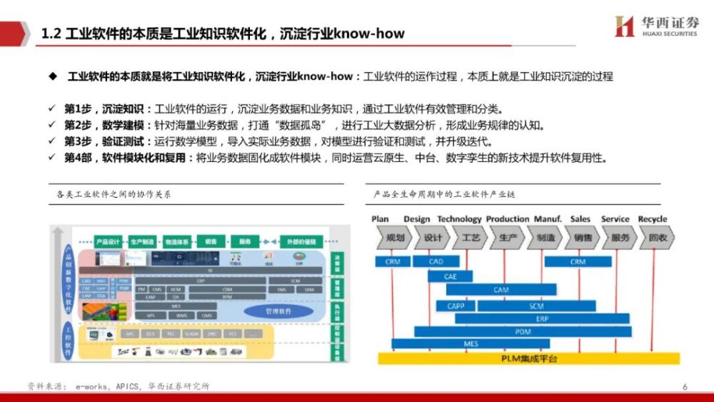 100页！工业软件全景分析，一篇就够了！