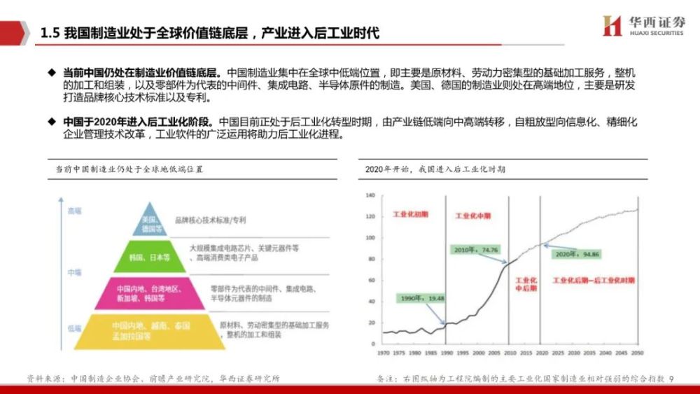 100页！工业软件全景分析，一篇就够了！