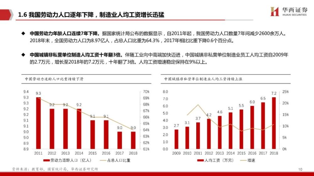 100页！工业软件全景分析，一篇就够了！