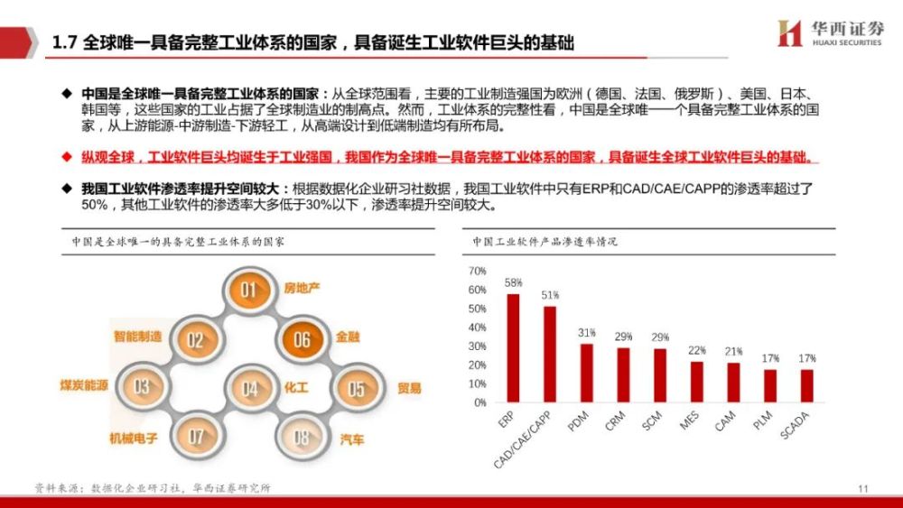 100页！工业软件全景分析，一篇就够了！