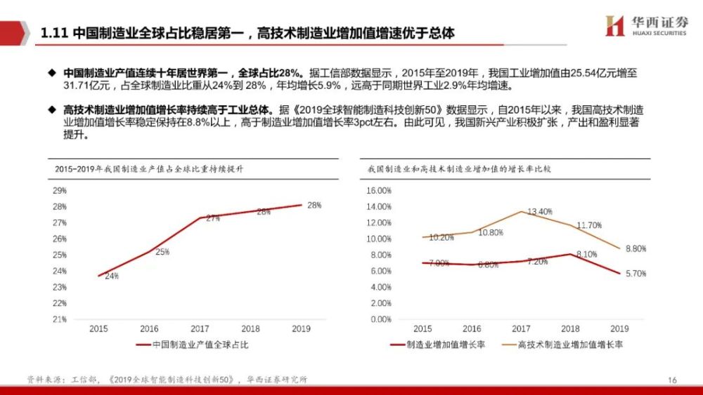 100页！工业软件全景分析，一篇就够了！