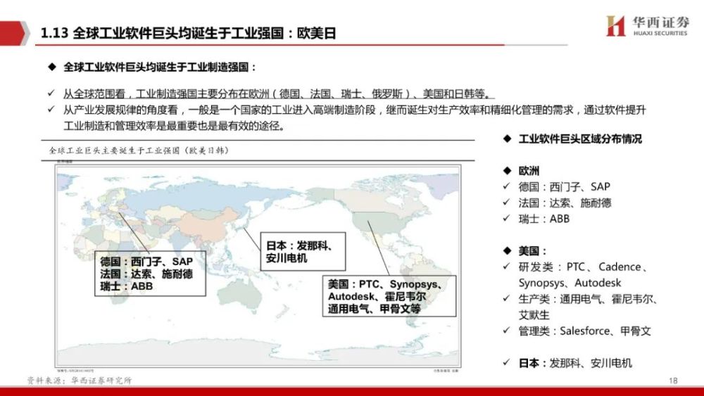 100页！工业软件全景分析，一篇就够了！