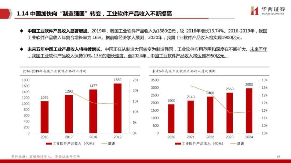 100页！工业软件全景分析，一篇就够了！