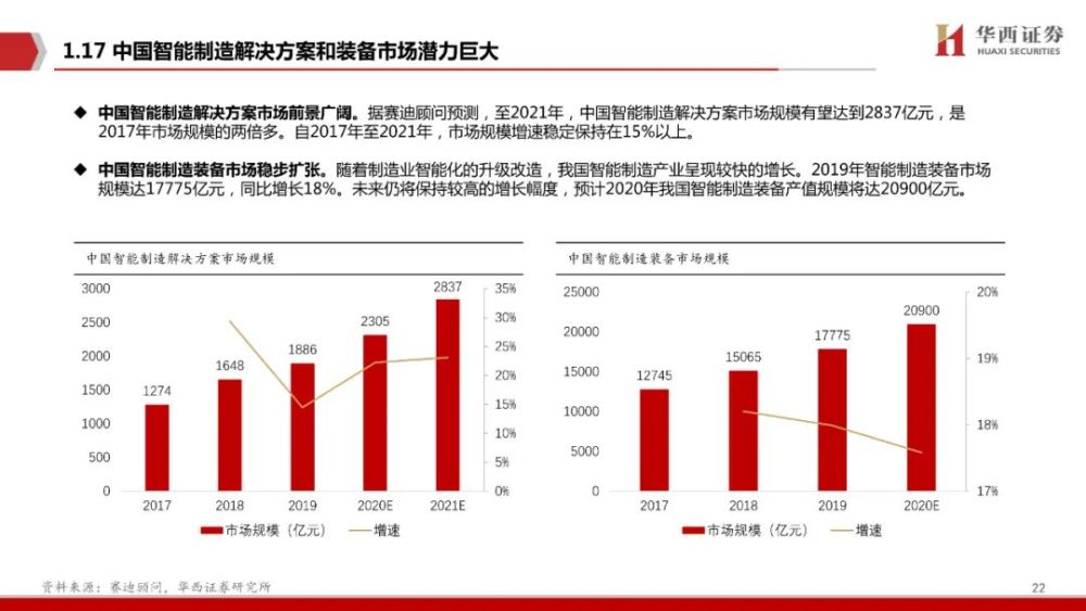 100页！工业软件全景分析，一篇就够了！