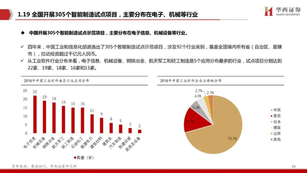 100页！工业软件全景分析，一篇就够了！