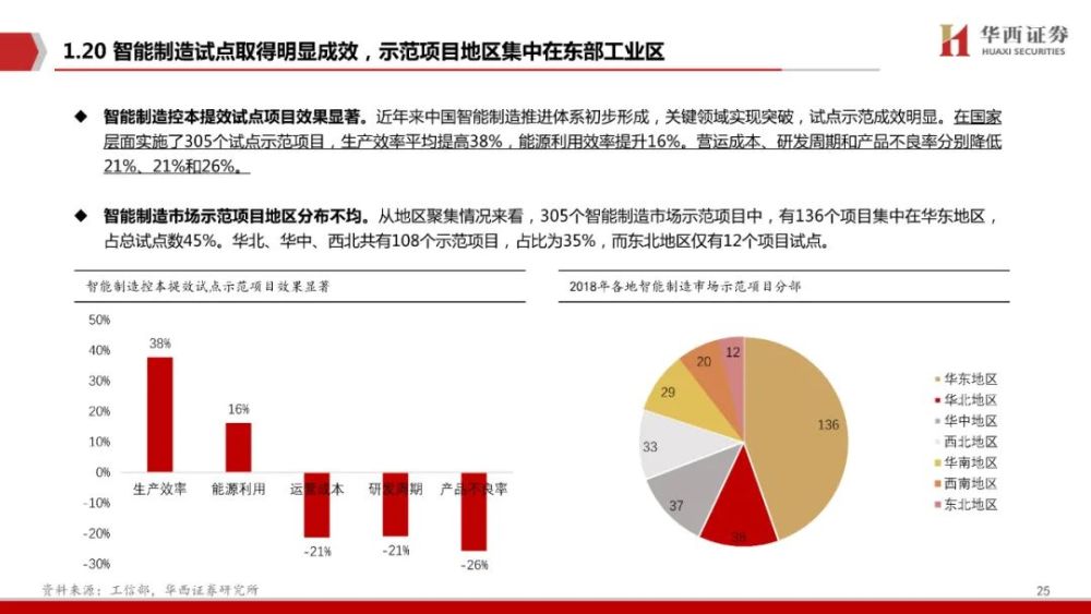 100页！工业软件全景分析，一篇就够了！