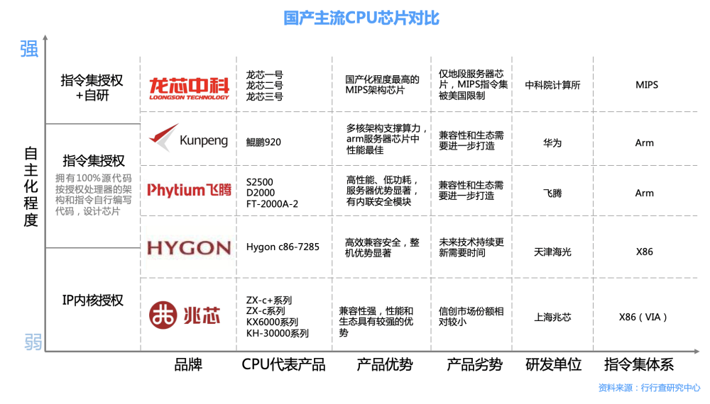 信创迎爆发风口！产业链龙头强者恒强