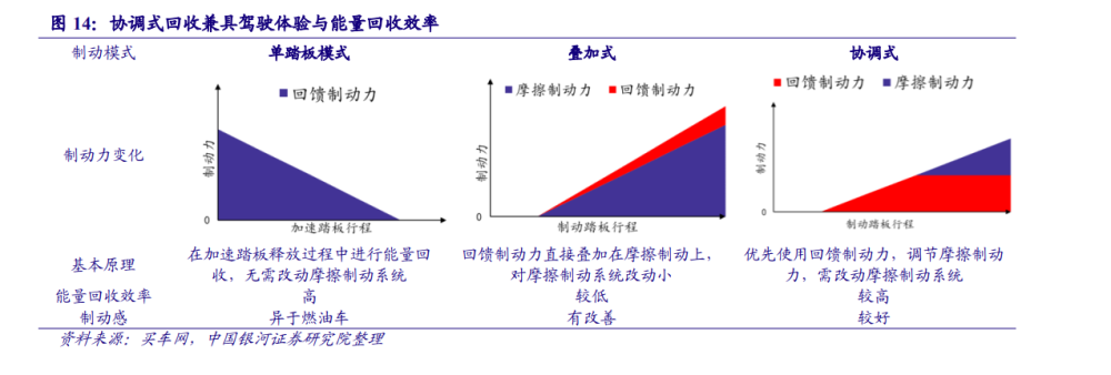 汽车线控底盘行业研究：智能竞赛的关键领域，本土厂商迎来发展良机