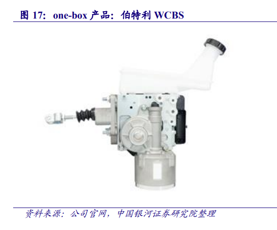 汽车线控底盘行业研究：智能竞赛的关键领域，本土厂商迎来发展良机