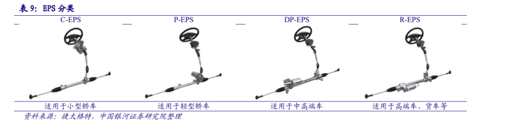 汽车线控底盘行业研究：智能竞赛的关键领域，本土厂商迎来发展良机