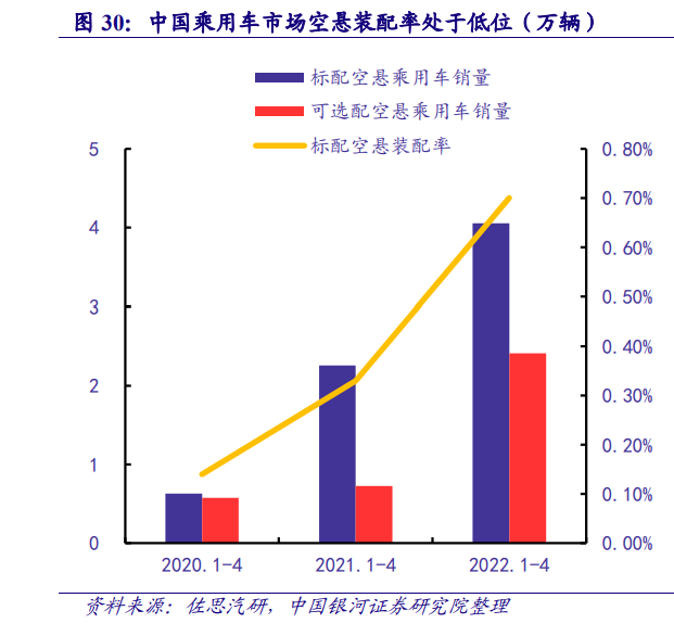 汽车线控底盘行业研究：智能竞赛的关键领域，本土厂商迎来发展良机