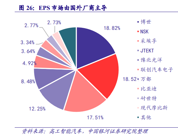 汽车线控底盘行业研究：智能竞赛的关键领域，本土厂商迎来发展良机