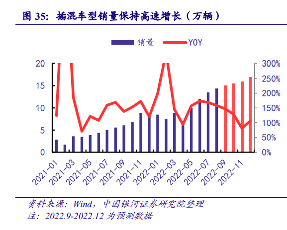 汽车线控底盘行业研究：智能竞赛的关键领域，本土厂商迎来发展良机