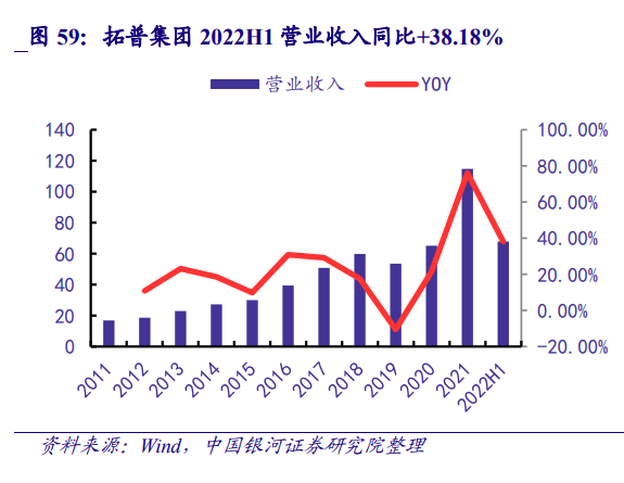 汽车线控底盘行业研究：智能竞赛的关键领域，本土厂商迎来发展良机