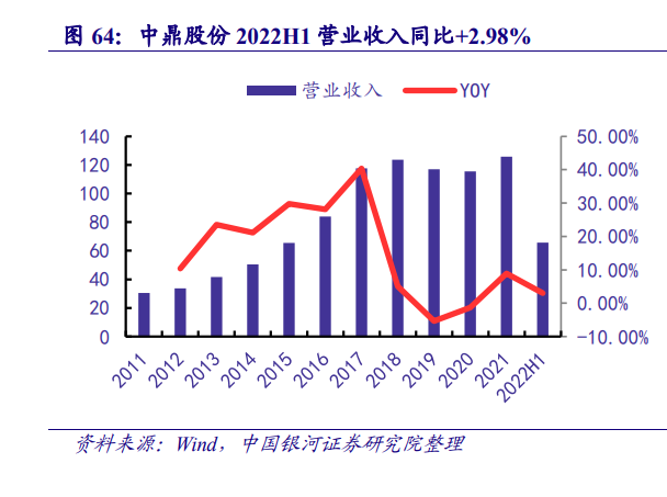 汽车线控底盘行业研究：智能竞赛的关键领域，本土厂商迎来发展良机