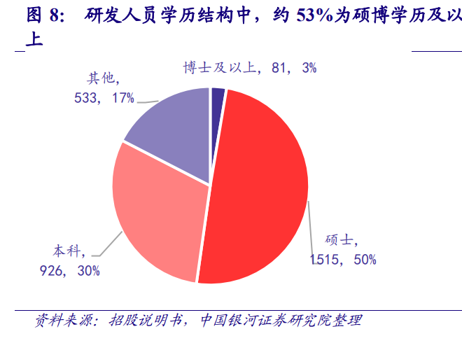 经纬恒润研究报告：汽车电子自主龙头，硬件＋软件多产品迎来放量