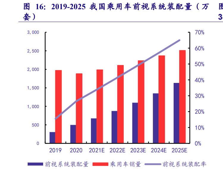 经纬恒润研究报告：汽车电子自主龙头，硬件＋软件多产品迎来放量