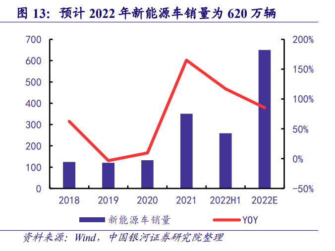 经纬恒润研究报告：汽车电子自主龙头，硬件＋软件多产品迎来放量