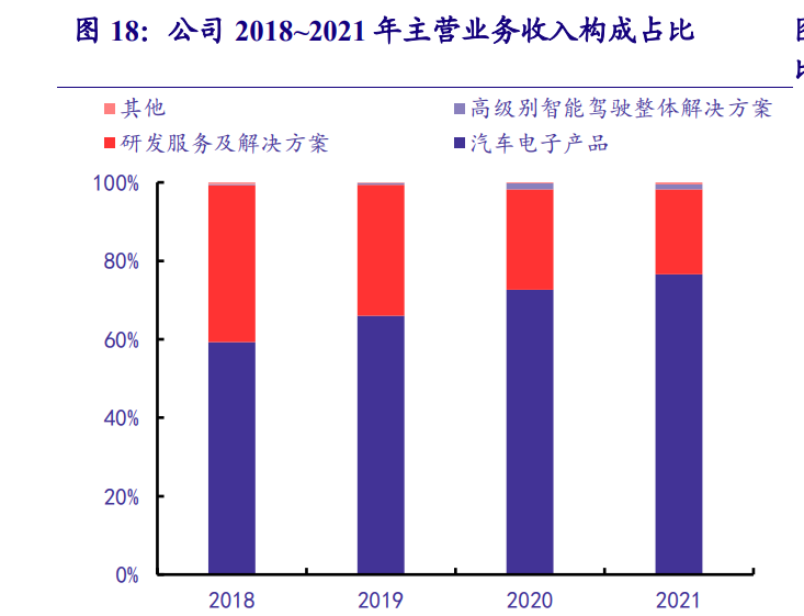 经纬恒润研究报告：汽车电子自主龙头，硬件＋软件多产品迎来放量