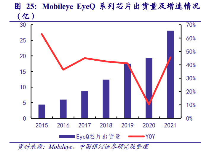 经纬恒润研究报告：汽车电子自主龙头，硬件＋软件多产品迎来放量