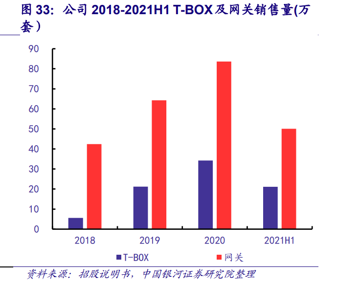 经纬恒润研究报告：汽车电子自主龙头，硬件＋软件多产品迎来放量