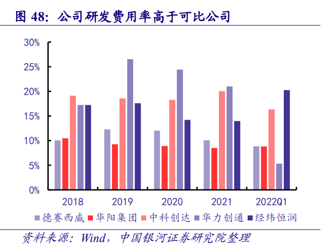 经纬恒润研究报告：汽车电子自主龙头，硬件＋软件多产品迎来放量