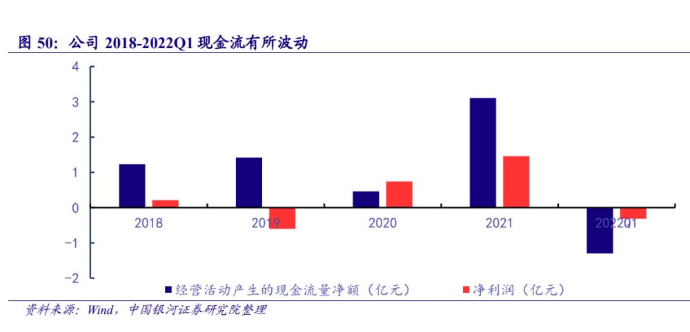 经纬恒润研究报告：汽车电子自主龙头，硬件＋软件多产品迎来放量