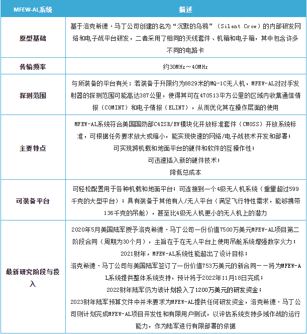 美国陆军提升电子攻击能力多层级分析