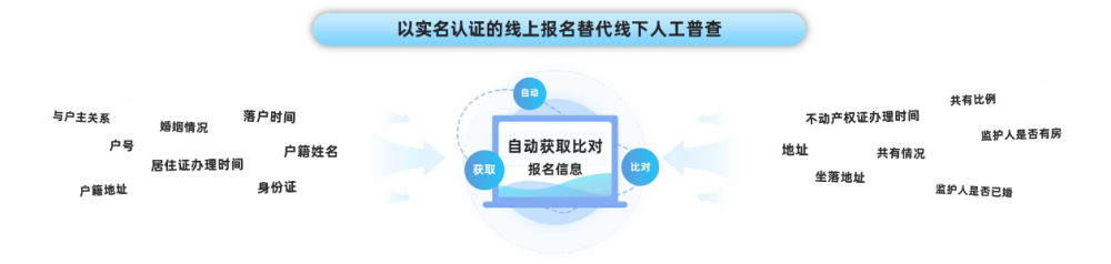 更标准、更精细、更人性、更智能｜新点软件“一件事”服务系统V3.2正式发布