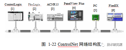 罗克韦尔（AB）PLC讲解，1.组态 RSLinx 通讯，上位机网络接入（2）