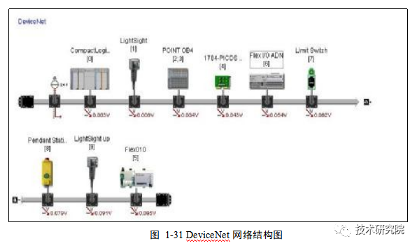 罗克韦尔（AB）PLC讲解，1.组态 RSLinx 通讯，上位机网络接入（2）