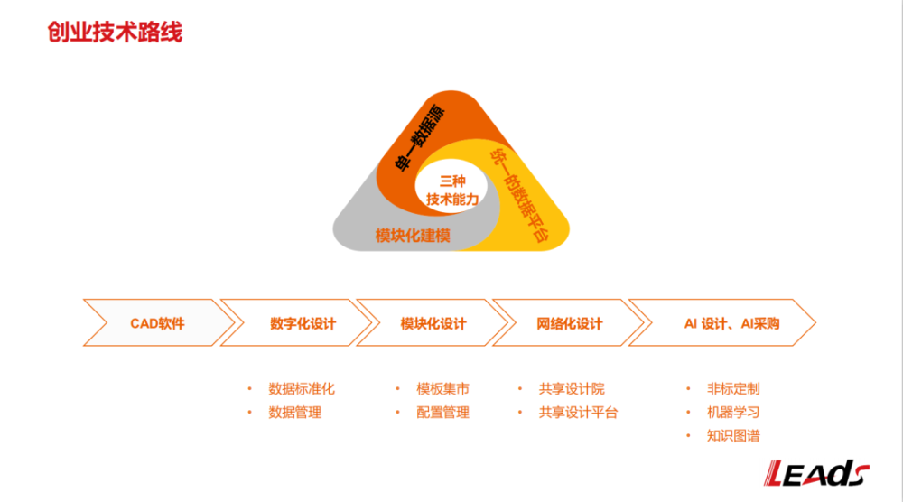 利驰软件创始人令永卓27年磨一剑：从CAD到电气大脑