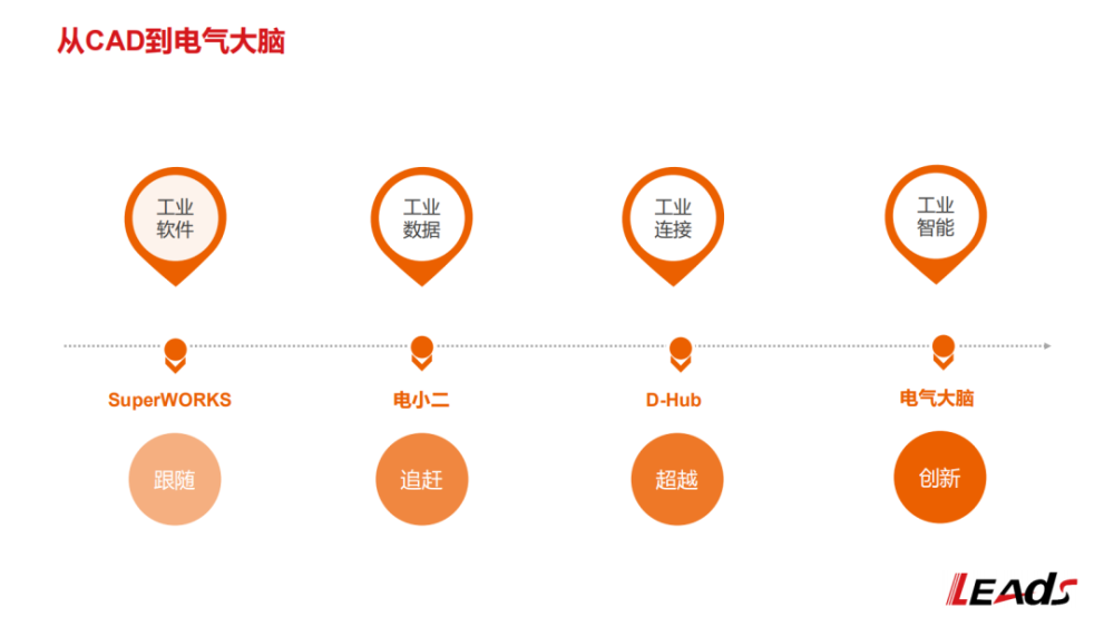 利驰软件创始人令永卓27年磨一剑：从CAD到电气大脑