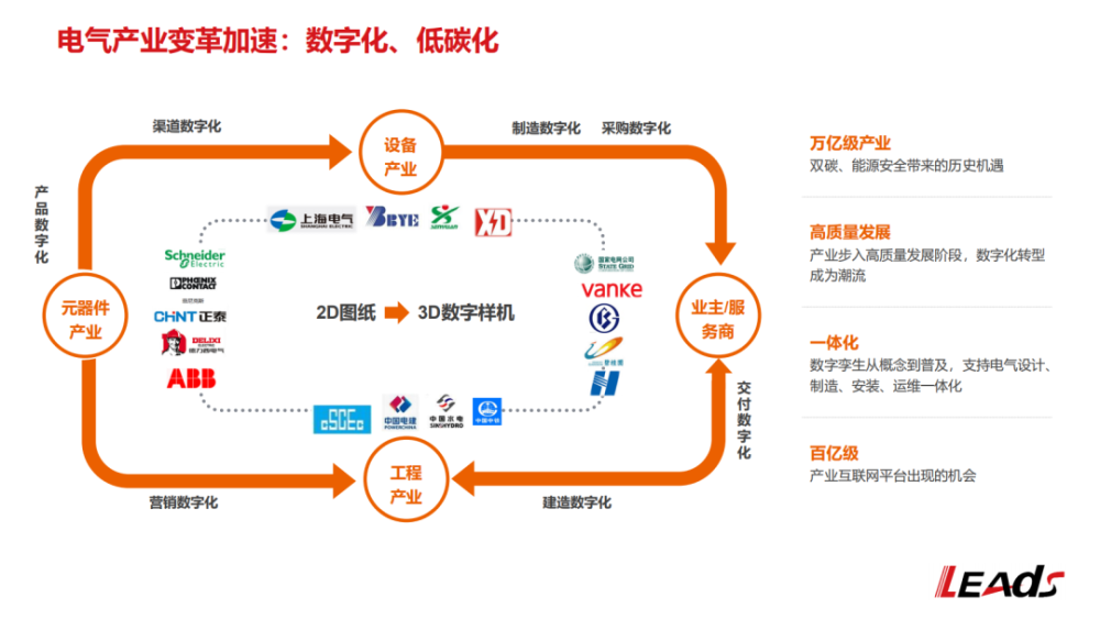 利驰软件创始人令永卓27年磨一剑：从CAD到电气大脑