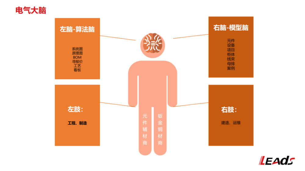 利驰软件创始人令永卓27年磨一剑：从CAD到电气大脑