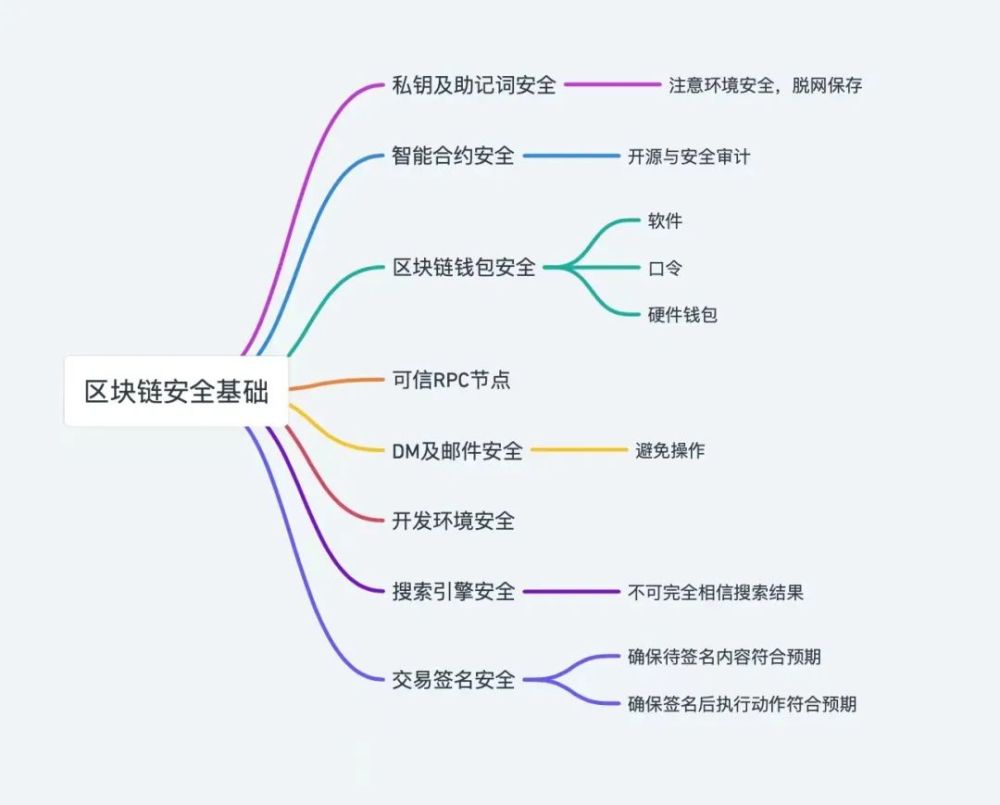 一万五千字报告教你如何抗击区块链诈骗