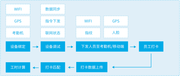 物业考勤软件哪个好？喔趣科技推荐吗？