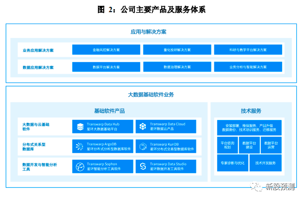 星环科技688031