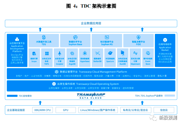 星环科技688031