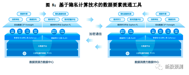 星环科技688031