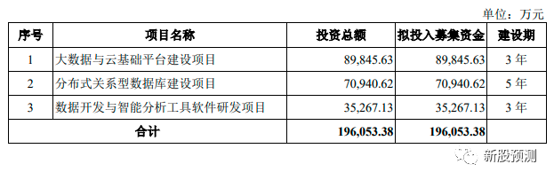 星环科技688031