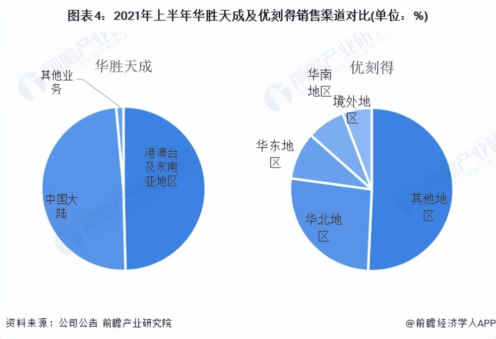 干货！2022年中国IT基础设施行业龙头企业对比：华胜天成PK优刻得 谁是中国“IT基础设施行业之王”？