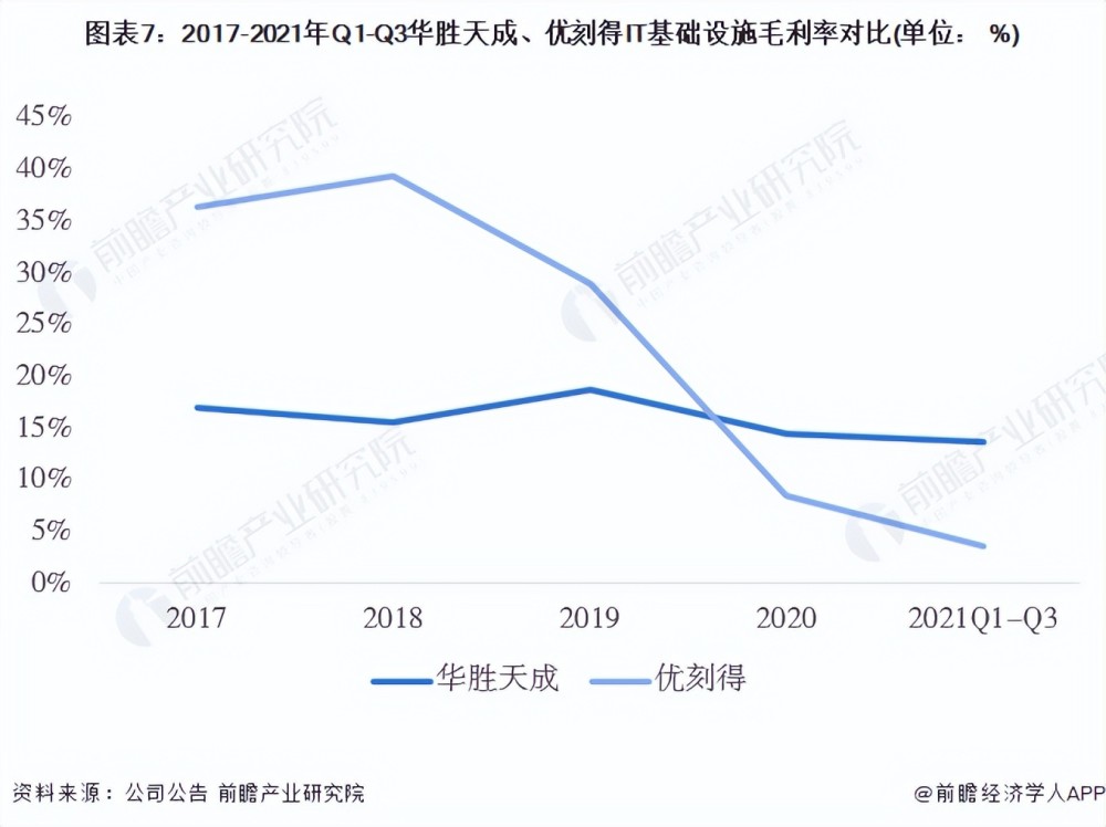 干货！2022年中国IT基础设施行业龙头企业对比：华胜天成PK优刻得 谁是中国“IT基础设施行业之王”？