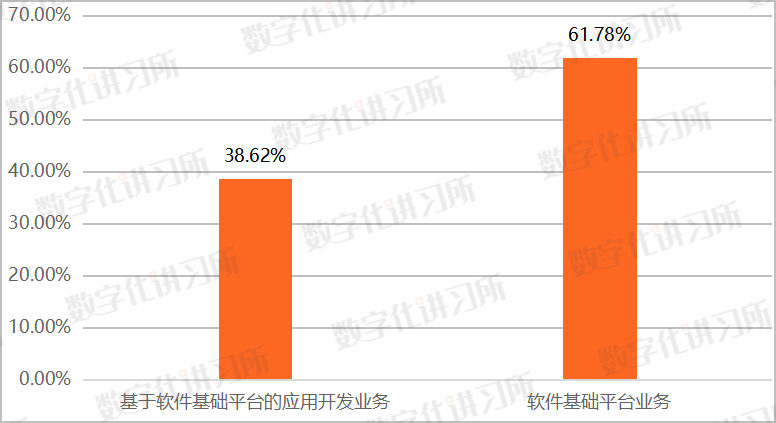 东方通、普元信息、宝兰德：三大中间件上市厂商业绩全面比拼