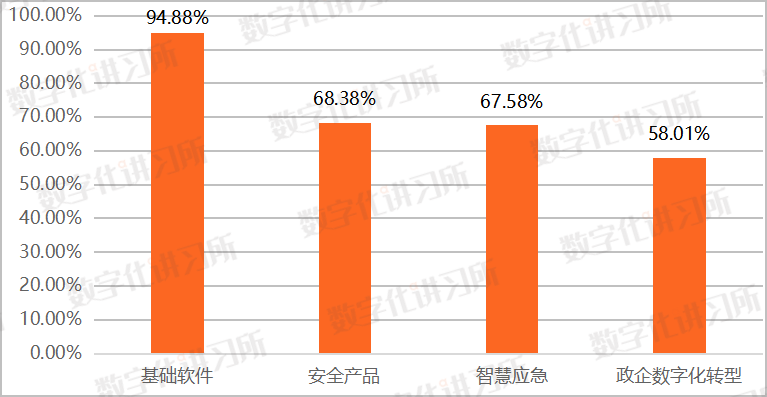 东方通、普元信息、宝兰德：三大中间件上市厂商业绩全面比拼