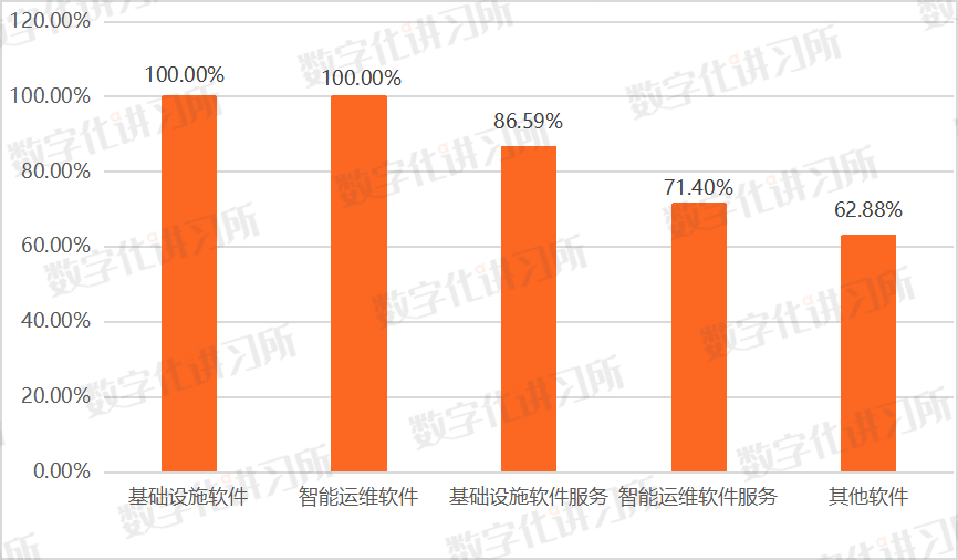 东方通、普元信息、宝兰德：三大中间件上市厂商业绩全面比拼