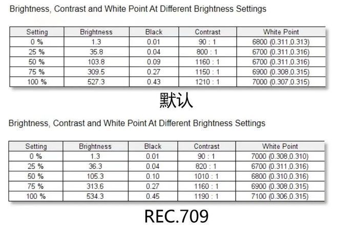 巅峰强者，全力释放｜联想拯救者Y9000P 2022 i9版完全评测